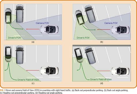 perpendicular parking dimensions|How to park perpendicularly: Tutorials, tips, and tricks .